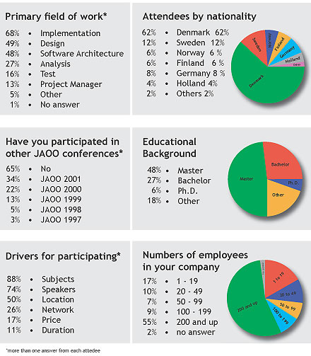 demographics